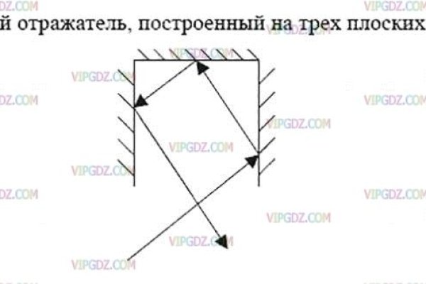Kraken официальный сайт вход