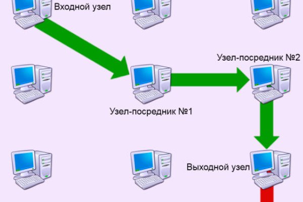 Кракен зеркало тор