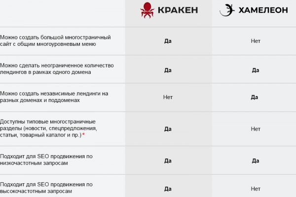 Кракен маркетплейс товары