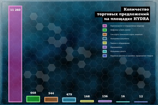 Кракен маркет даркнет только через торг