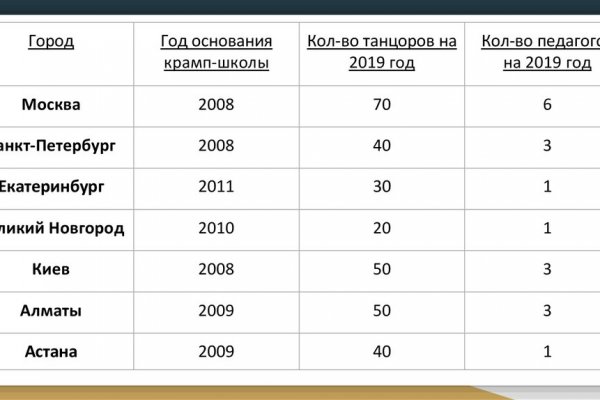 Кракен даркнет актуальная ссылка