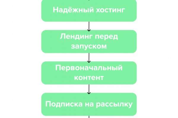 Кракен зеркало 2 веб