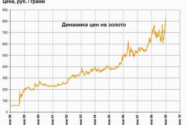 Сайт мега кракен